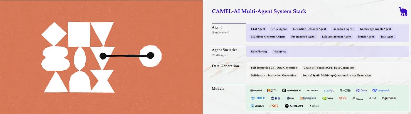 Building MCP servers with CAMEL AI