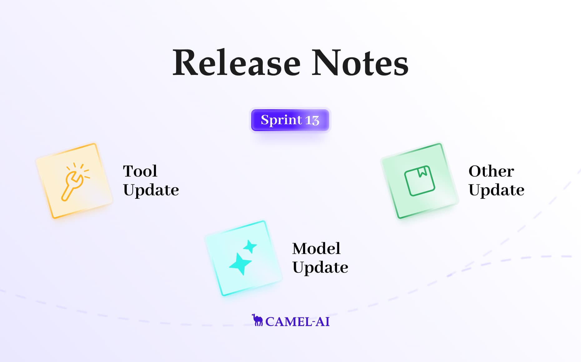 CAMEL Release notes [Sprint 13]