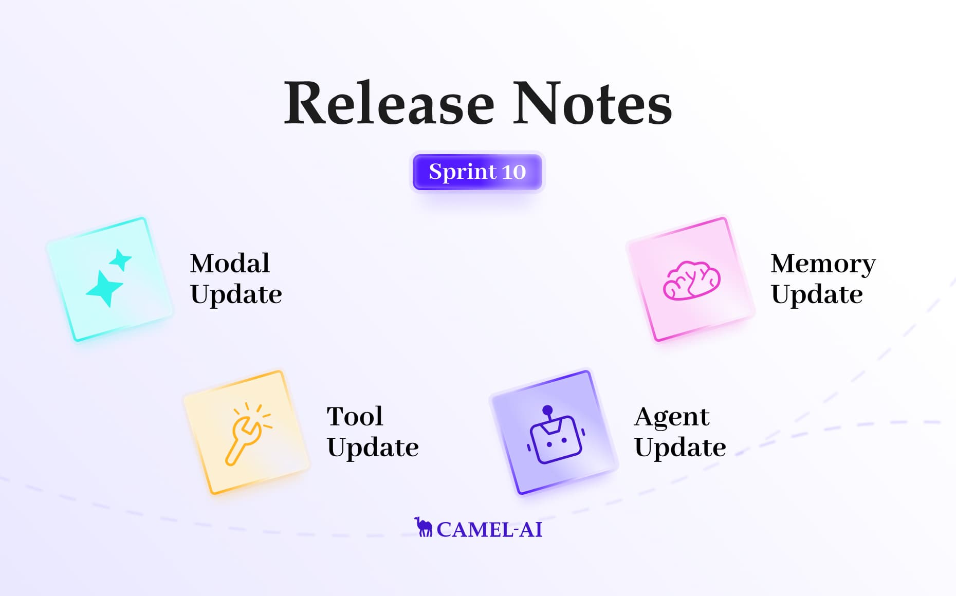 CAMEL Release notes [Sprint 10]