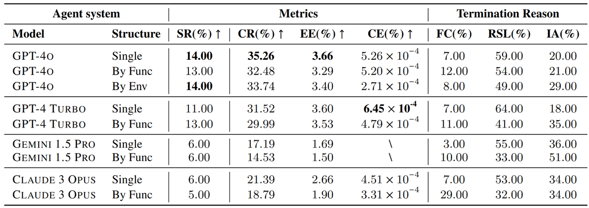 benchmark of CRAB
