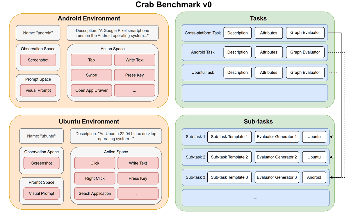 Crab Benchmark