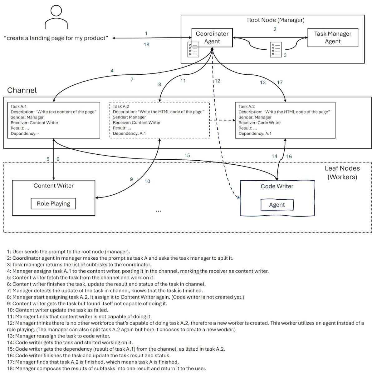 图片无替代文字