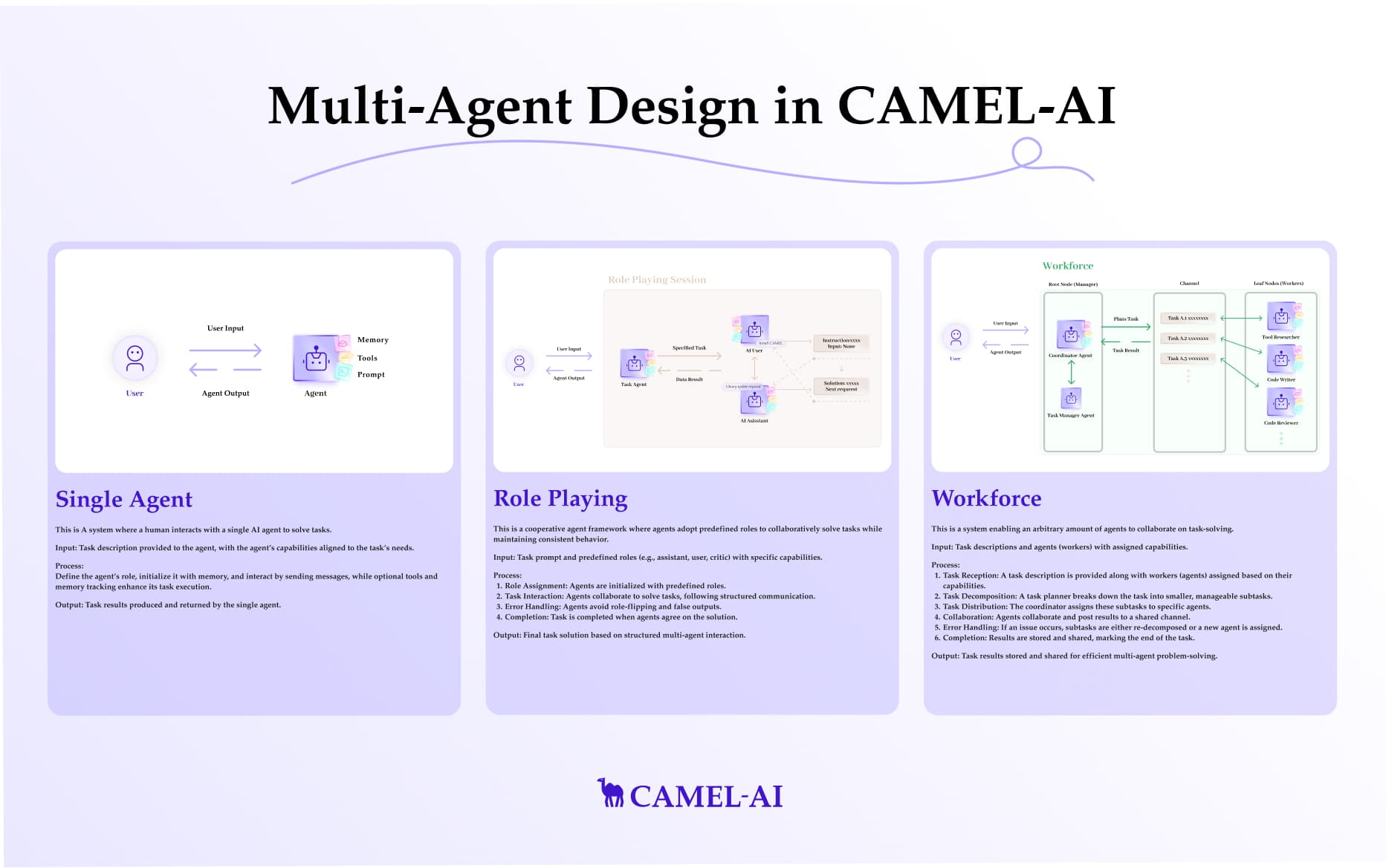 We have added the Workforce module