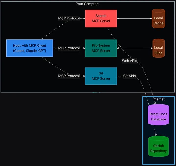 Pair your agent with 600+ MCP tools seamlessly with ACI.dev