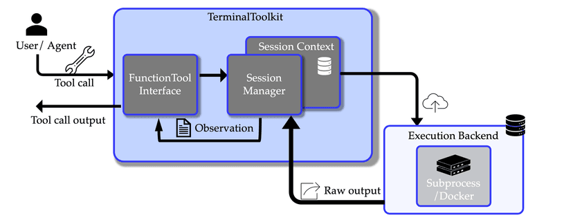 Terminal Set Algorithm At a high level, the toolkit enables two essential capabilities: