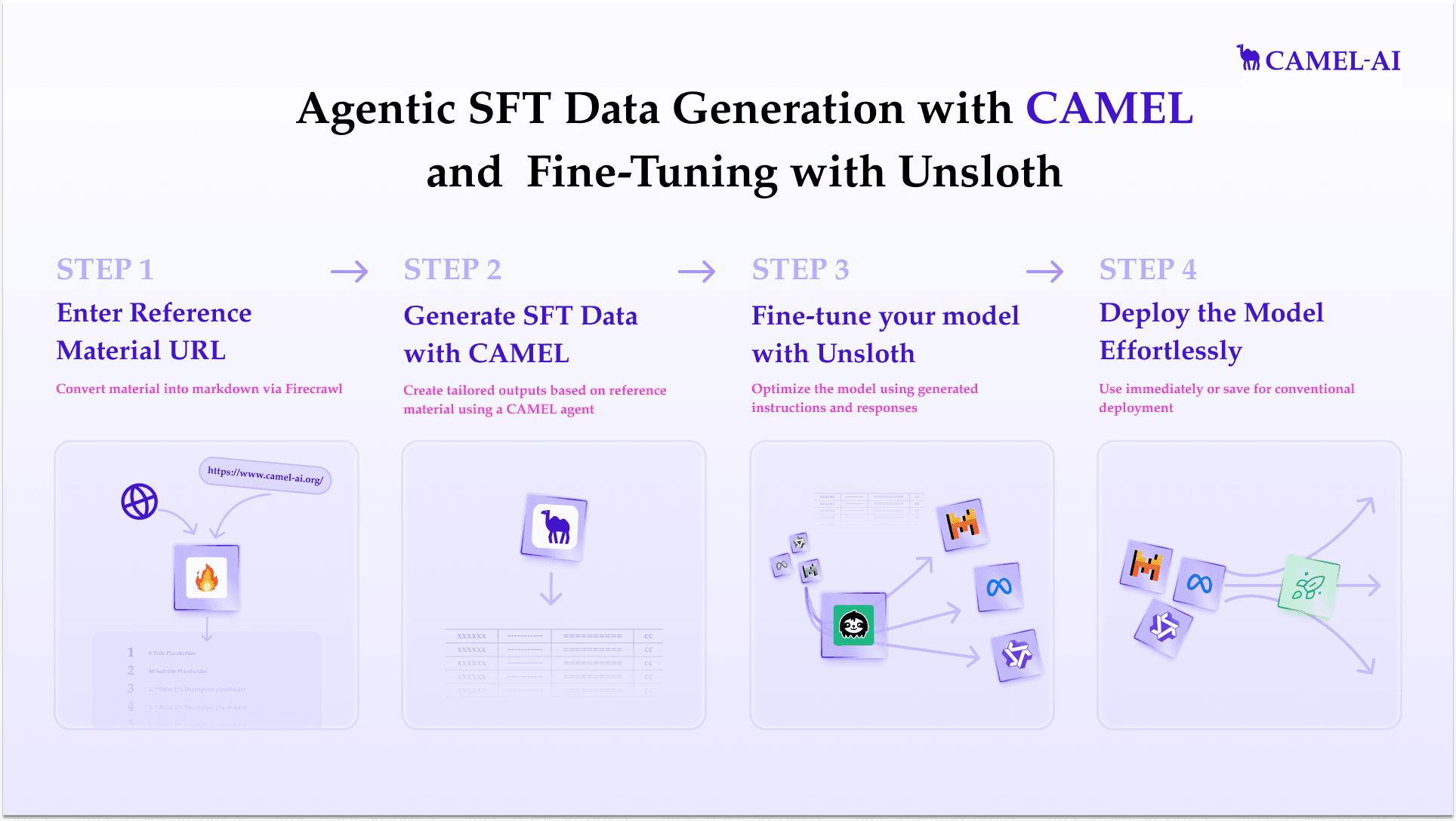 Streamline AI Fine-Tuning with CAMEL-AI & Unsloth: A Step-by-Step Guide