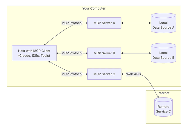 Mcp Parallel The New Era of Automation: How OWL, CRAB, and MCP Are Bridging the Last ...