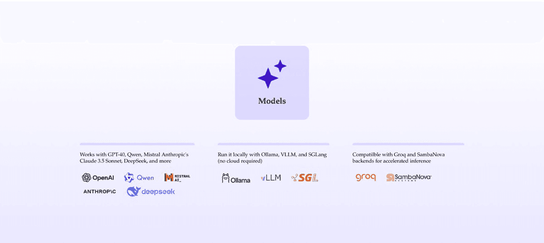 Supported model integrations for CAMEL-AI including OpenAI, Qwen, DeepSeek, Claude, Ollama, vLLM, SGLang, Groq, and SambaNova