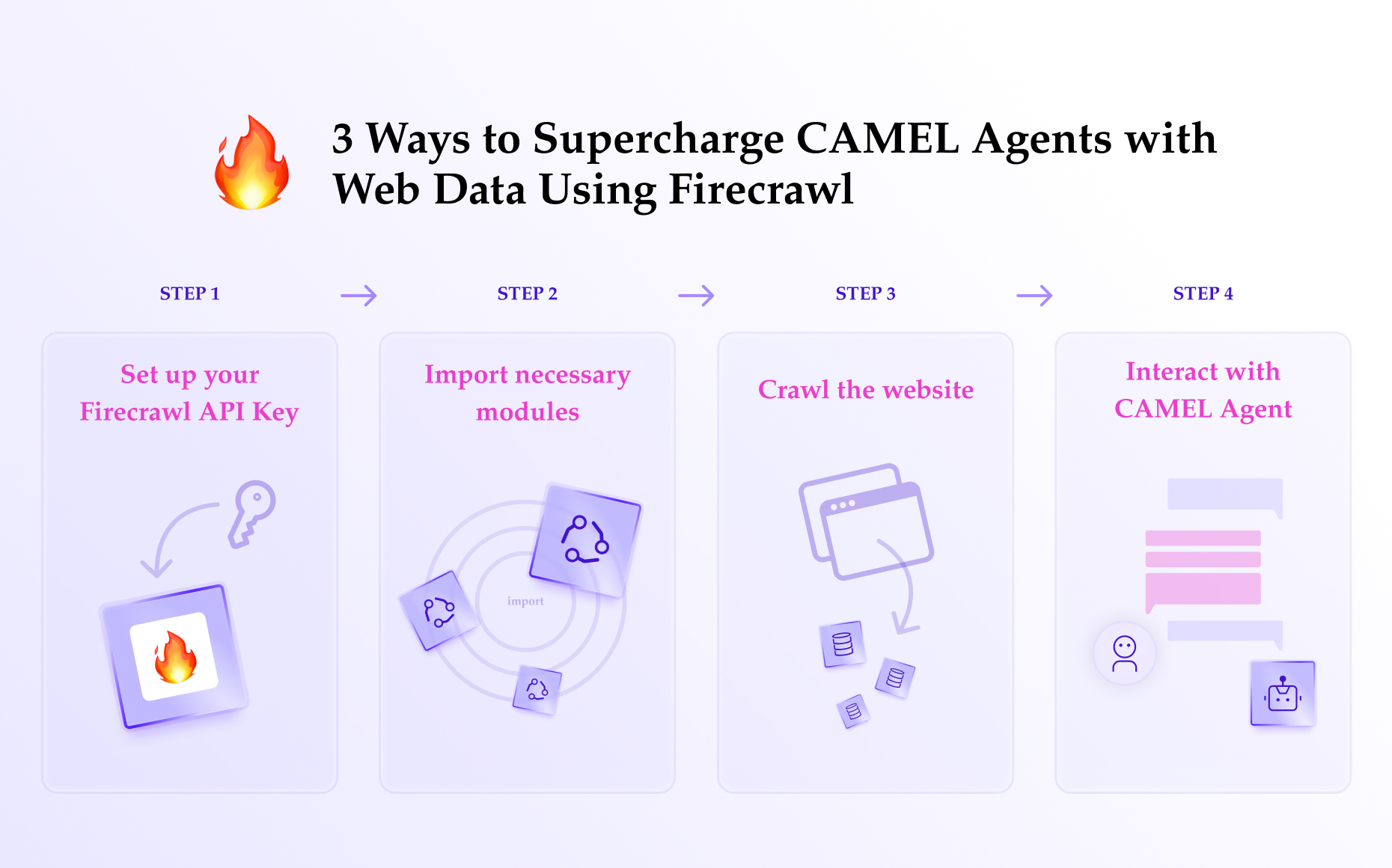 🔥 3 Ways to Supercharge CAMEL Agents with Web Data Using Firecrawl